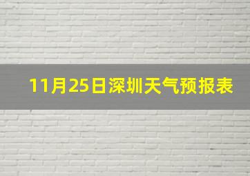 11月25日深圳天气预报表