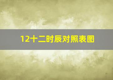 12十二时辰对照表图