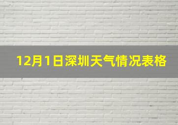 12月1日深圳天气情况表格