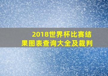 2018世界杯比赛结果图表查询大全及裁判