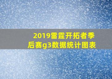 2019雷霆开拓者季后赛g3数据统计图表