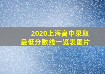 2020上海高中录取最低分数线一览表图片