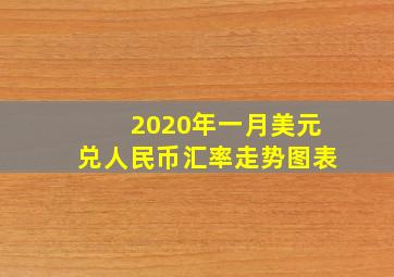 2020年一月美元兑人民币汇率走势图表