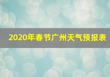 2020年春节广州天气预报表