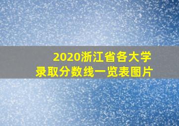 2020浙江省各大学录取分数线一览表图片