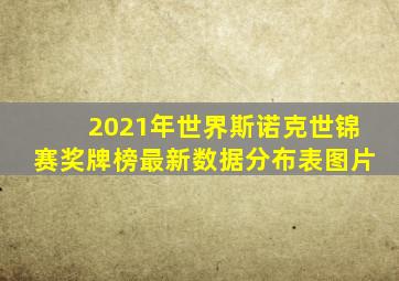 2021年世界斯诺克世锦赛奖牌榜最新数据分布表图片