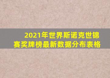 2021年世界斯诺克世锦赛奖牌榜最新数据分布表格