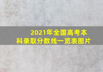 2021年全国高考本科录取分数线一览表图片