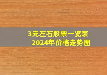 3元左右股票一览表2024年价格走势图