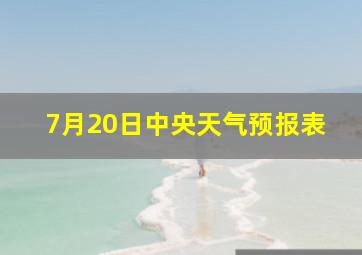 7月20日中央天气预报表