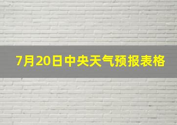 7月20日中央天气预报表格