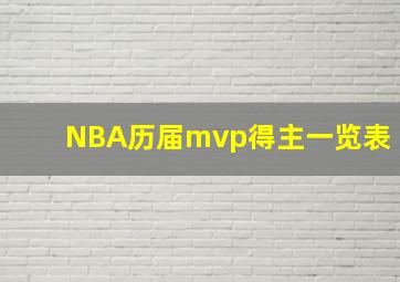 NBA历届mvp得主一览表