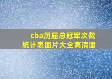 cba历届总冠军次数统计表图片大全高清图