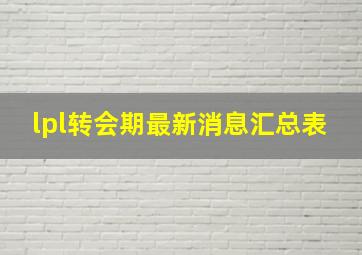 lpl转会期最新消息汇总表