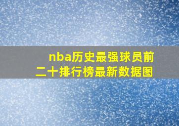 nba历史最强球员前二十排行榜最新数据图