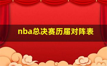 nba总决赛历届对阵表