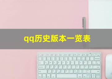 qq历史版本一览表