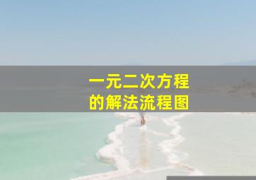 一元二次方程的解法流程图