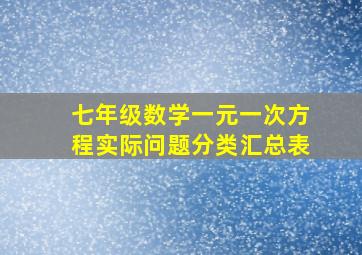 七年级数学一元一次方程实际问题分类汇总表