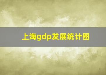 上海gdp发展统计图