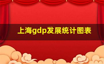 上海gdp发展统计图表