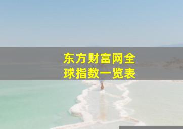 东方财富网全球指数一览表