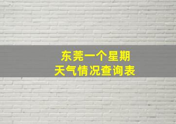 东莞一个星期天气情况查询表