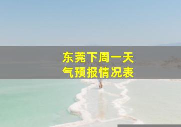 东莞下周一天气预报情况表