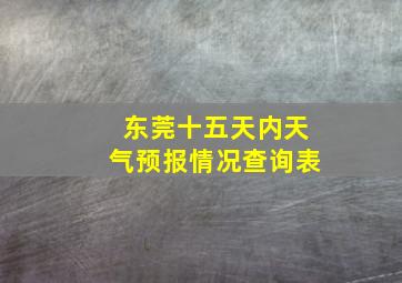 东莞十五天内天气预报情况查询表