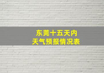 东莞十五天内天气预报情况表