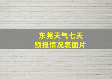 东莞天气七天预报情况表图片