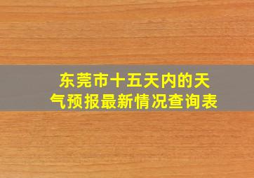 东莞市十五天内的天气预报最新情况查询表