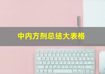 中内方剂总结大表格