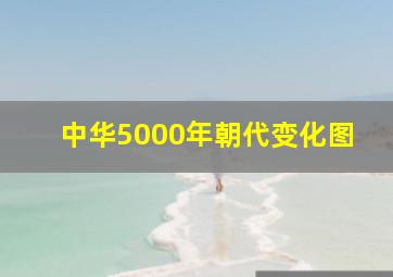 中华5000年朝代变化图