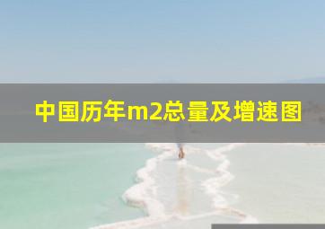 中国历年m2总量及增速图