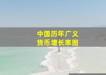 中国历年广义货币增长率图