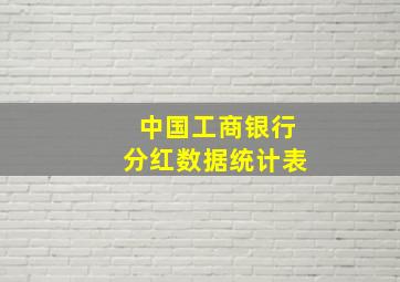 中国工商银行分红数据统计表