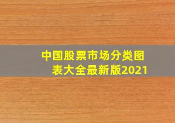 中国股票市场分类图表大全最新版2021