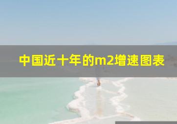 中国近十年的m2增速图表