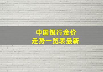 中国银行金价走势一览表最新