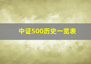 中证500历史一览表