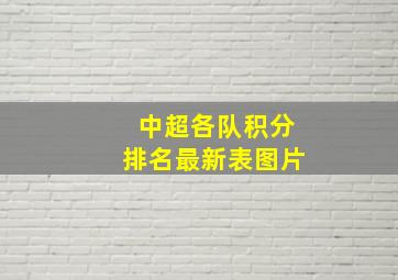 中超各队积分排名最新表图片