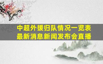 中超外援归队情况一览表最新消息新闻发布会直播