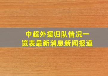 中超外援归队情况一览表最新消息新闻报道