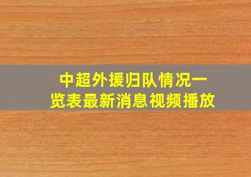 中超外援归队情况一览表最新消息视频播放