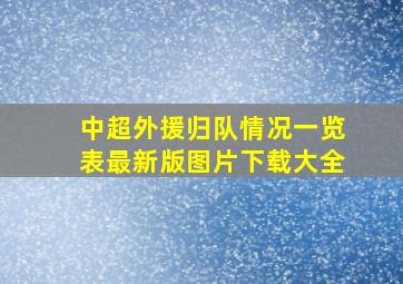 中超外援归队情况一览表最新版图片下载大全