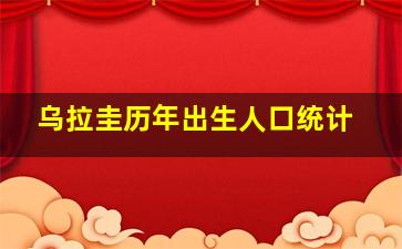 乌拉圭历年出生人口统计