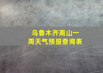 乌鲁木齐南山一周天气预报查询表