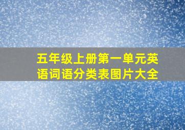 五年级上册第一单元英语词语分类表图片大全