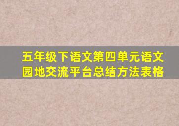 五年级下语文第四单元语文园地交流平台总结方法表格